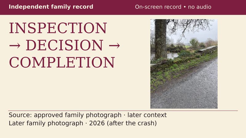 Tipperary County Council Records Question: From Inspection to Completion