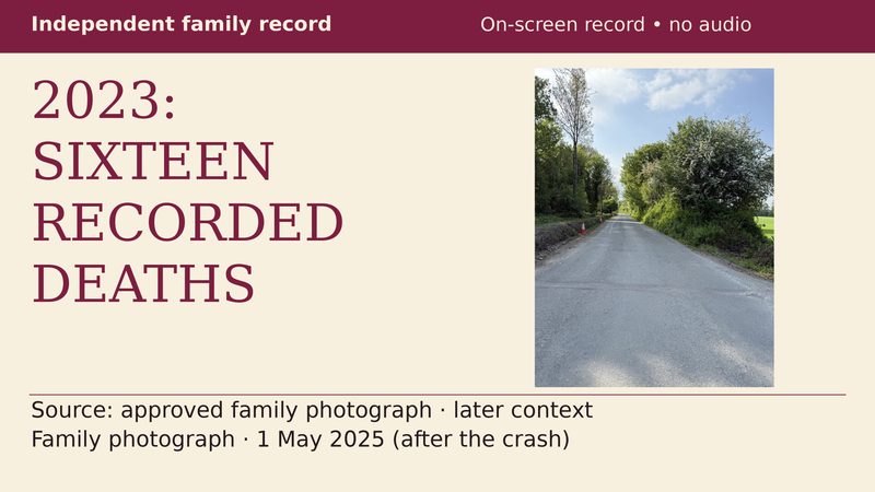 Tipperary County Council Road-Safety Context: The RSA’s 2023 County Count